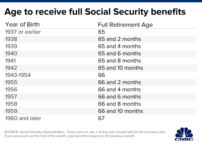 Here s Why Raising The Social Security Age Is A Terrible Idea